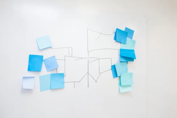 Um quadro branco com um fluxograma e post-its coloridos, representando planejamento estratégico.